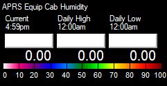 Equip Cab Humidity